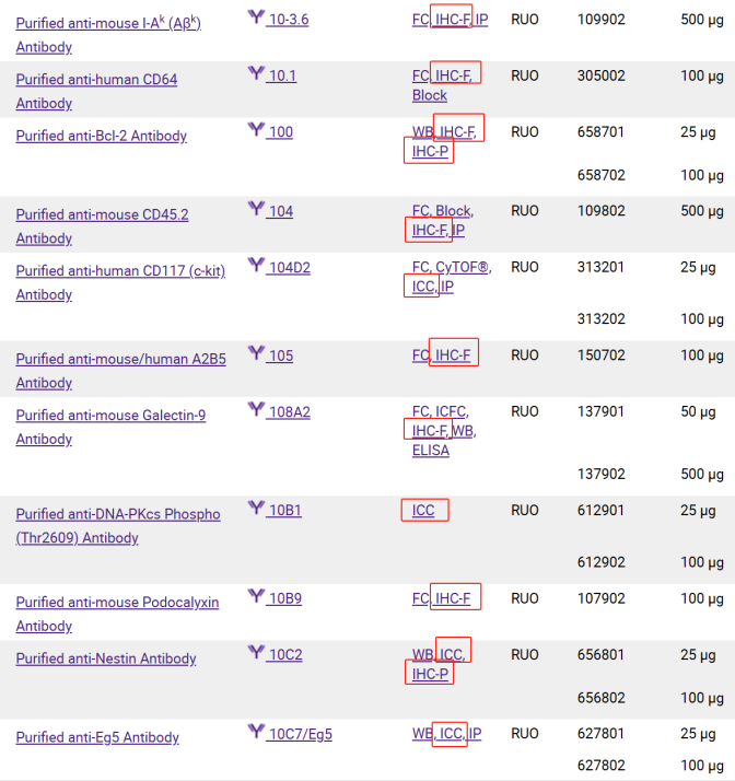What Else Does BioLegend Offer for IHC/ICC Applications?