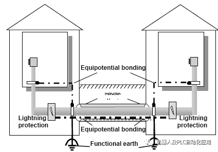 PROFIBUS Wiring Guide