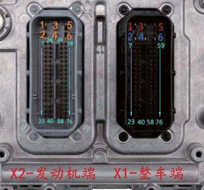 Standard Process for ECU Reprogramming and Data Retrieval