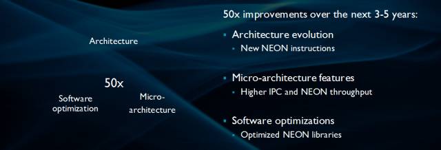 Cortex-A55: A Key Processor for the Future Digital World