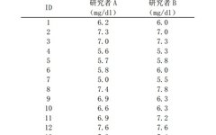A Detailed SPSS Tutorial on Intraclass Correlation Coefficient (ICC)