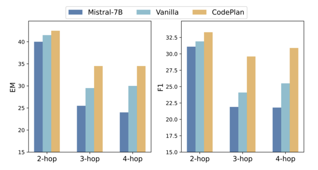 ICLR 2025 | Tsinghua and Ant Group Propose a New Paradigm for Large Model Inference! Introducing Code-Form Planning into the Inference Process