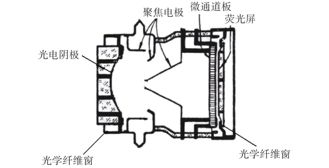 Exploring Classification Methods for Low-Light Night Vision Devices