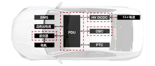 TI's All-in-One Powertrain Solutions for EVs