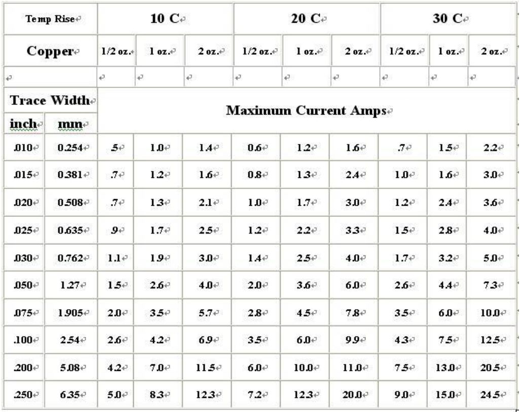 PCB Trace Width and Current Relationship: Calculation and Reference