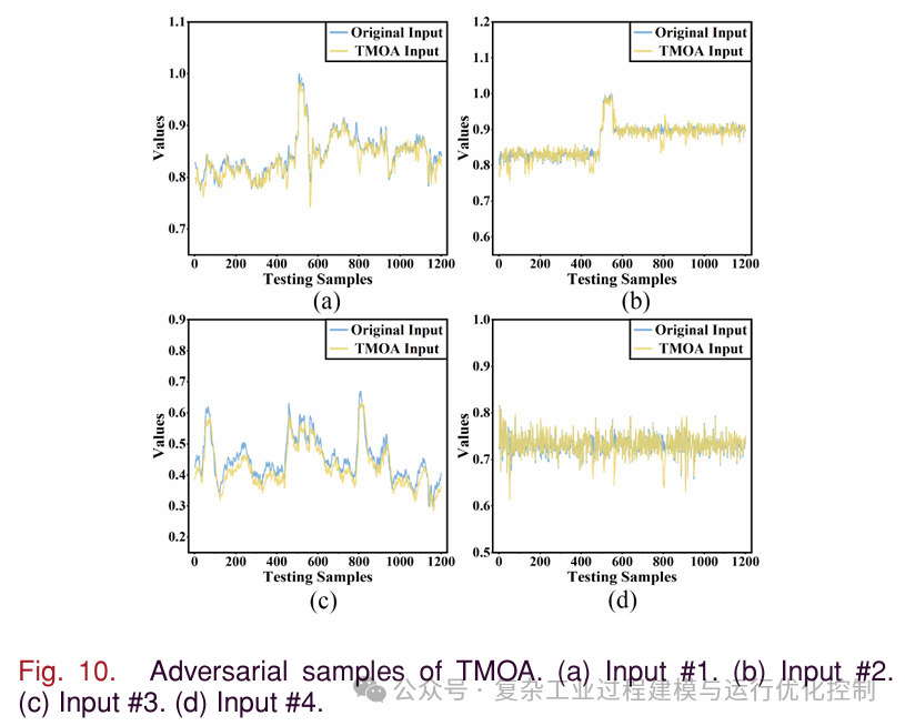 Adversarial Attacks for Neural Network Based Industrial Soft Sensors