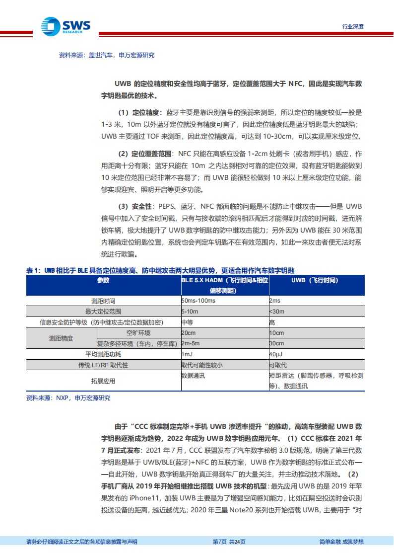 UWB Keys: A New Smart Car Pathway Priced at 700 Yuan