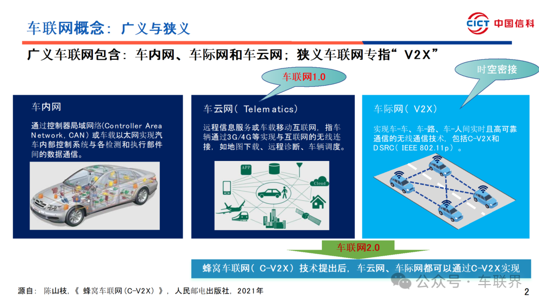 C-V2X Vehicle Networking and Cloud Collaboration Progress and Recommendations