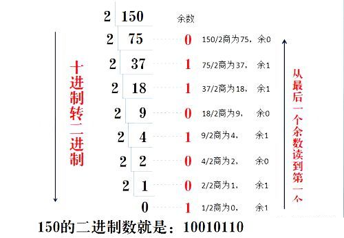 Common Number Systems in PLC and Conversion Methods