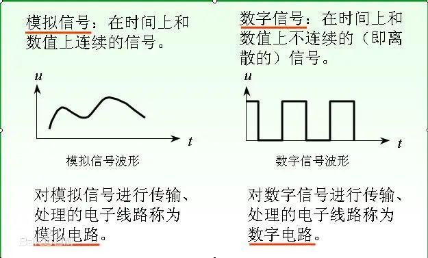 Understanding Semiconductor Product Classification
