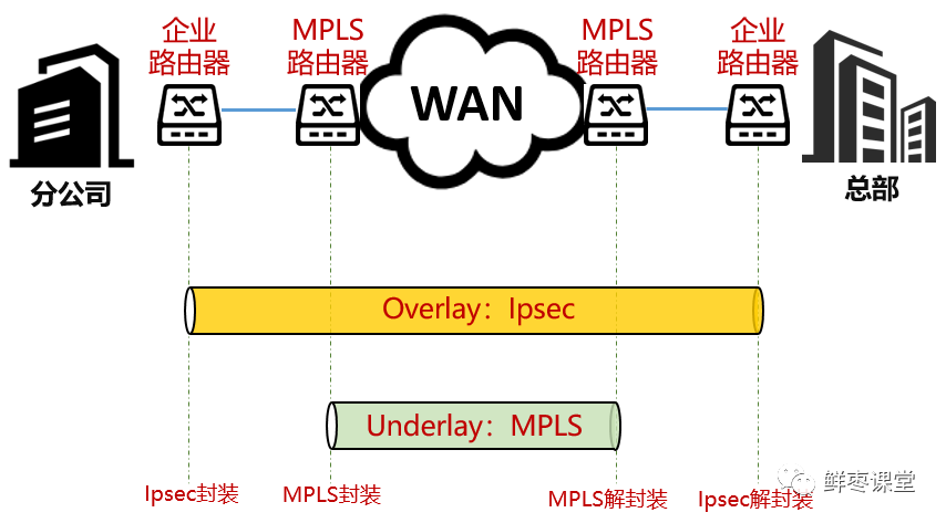 What Is SD-WAN and Its Unique Features?