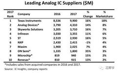 Everything You Need to Know About Analog ICs