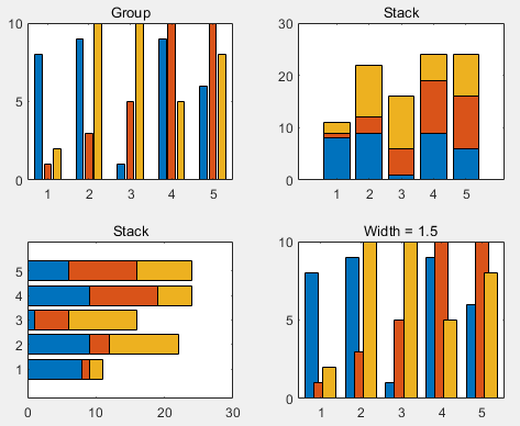 MATLAB Mathematical Modeling: Summary of Plotting Techniques