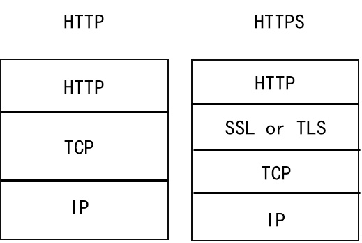 What Does HTTPS Actually Encrypt?
