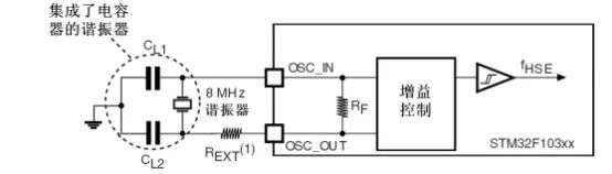 If I Became a Microcontroller...