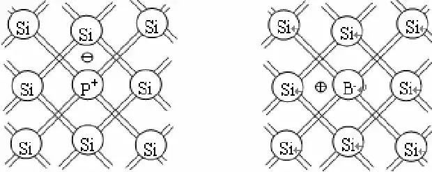 Understanding Semiconductor Materials