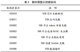 Overview of Research on NB-IoT Based Habitat Monitoring DTU Design for Tea Gardens