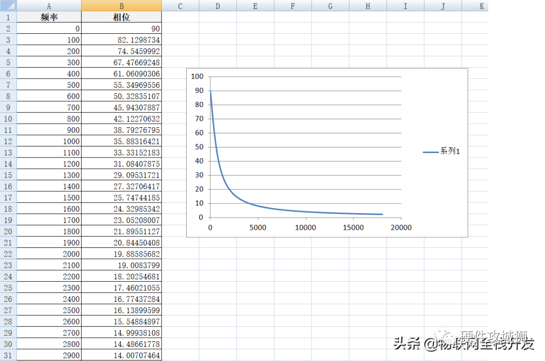 Theoretical Calculation and Analysis of Processing Circuit for Phase Difference Detection