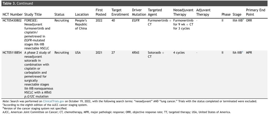 JTO Authority Review: Efficacy and Safety of Neoadjuvant Targeted Therapy for Resectable NSCLC