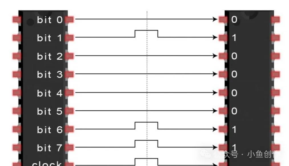 Comparison of I2C and SPI Communication Protocols