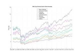 Using MATLAB for Risk Management