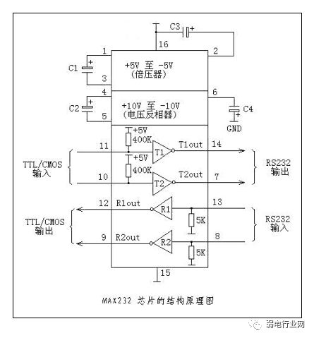 Differences Between RS232 and RS485 Interfaces