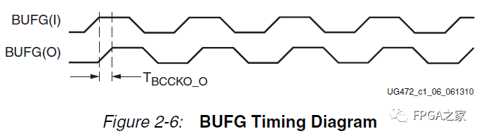 Dedicated Clock Pins and Resources in Xilinx FPGAs