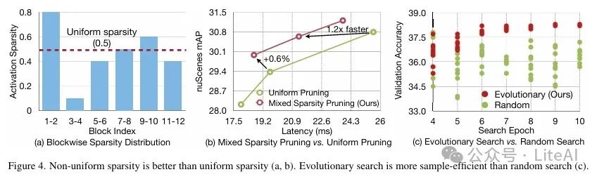 Efficient Transformer: SparseViT Reassessing Activation Sparsity in High-Resolution ViT