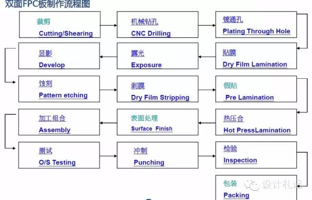 Essential Knowledge of PCB Basics