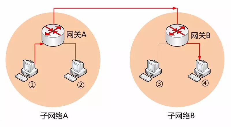 In-Depth Explanation of TCP/IP Protocol (Must-Read for Advanced Users)