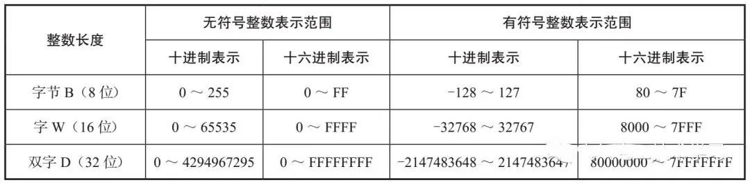Basic Usage of PLC Function Instructions: Data Types and Addressing Methods