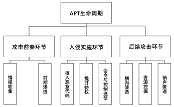 Information Security in Industrial Control Systems
