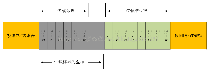 Detailed Explanation of Automotive CAN Bus Data Frame Classification and Format
