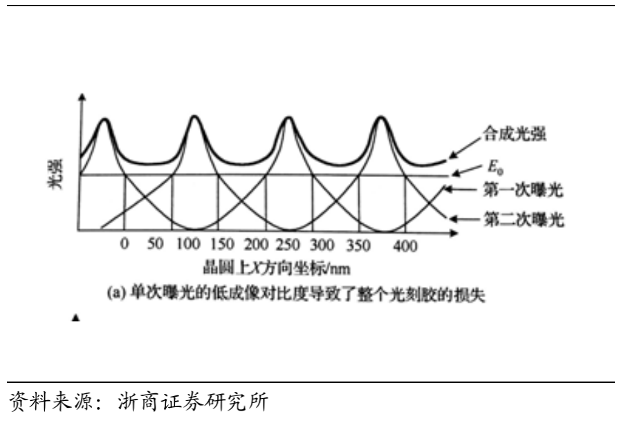 Understanding Photoresist in Semiconductor Manufacturing