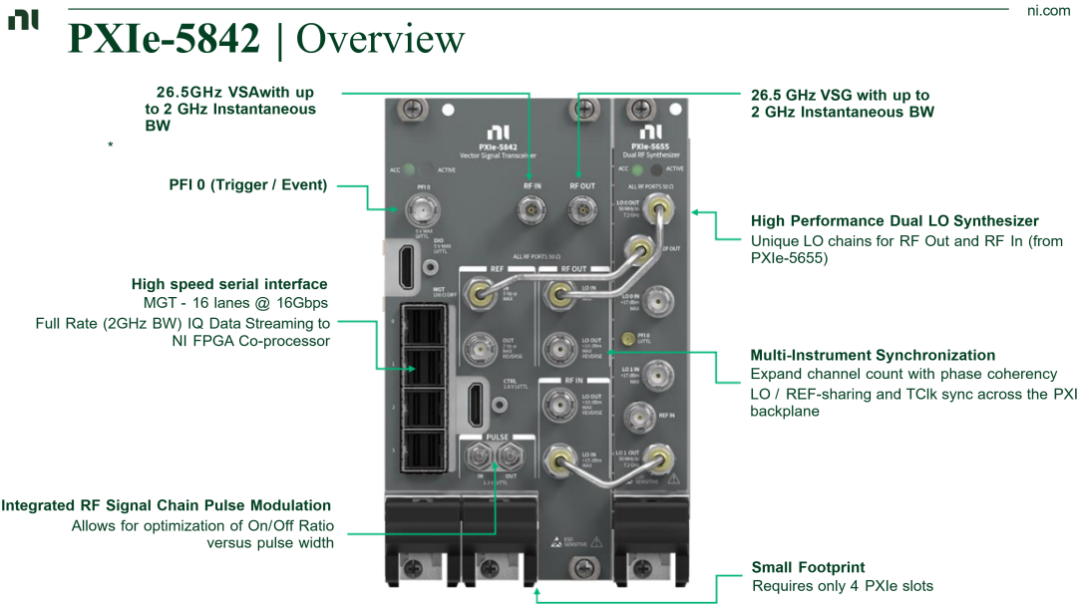 NI & Zhongzhixin Technology: Wireless BMS (wBMS) Testing Solutions