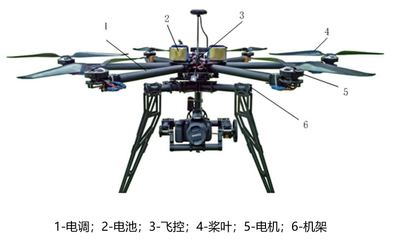 Classification of Drones