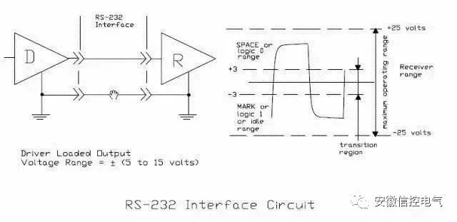 Understanding the Differences Between RS-232, RS-422, and RS-485