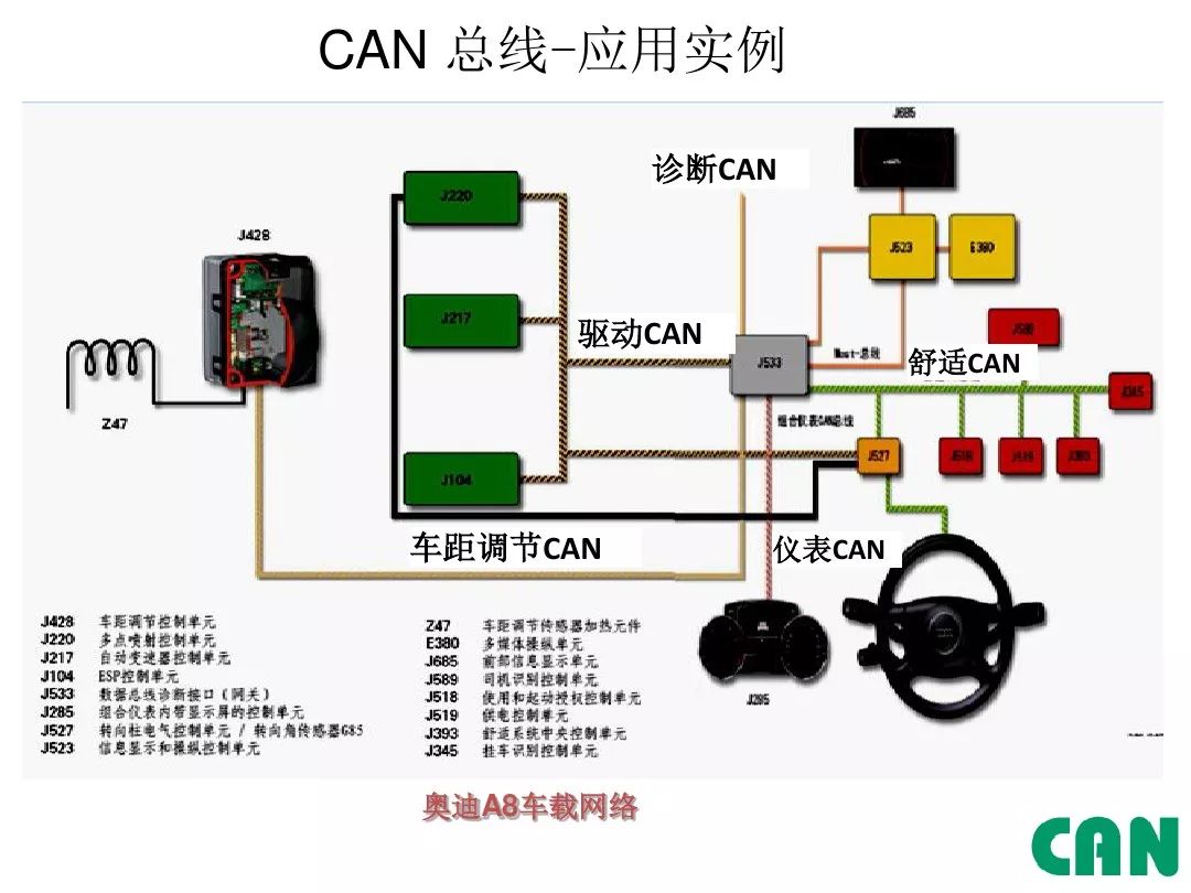 Detailed Explanation of Automotive CAN Bus