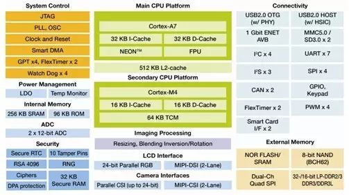 Embedded Engineers Tackle Security Challenges in the IoT Era