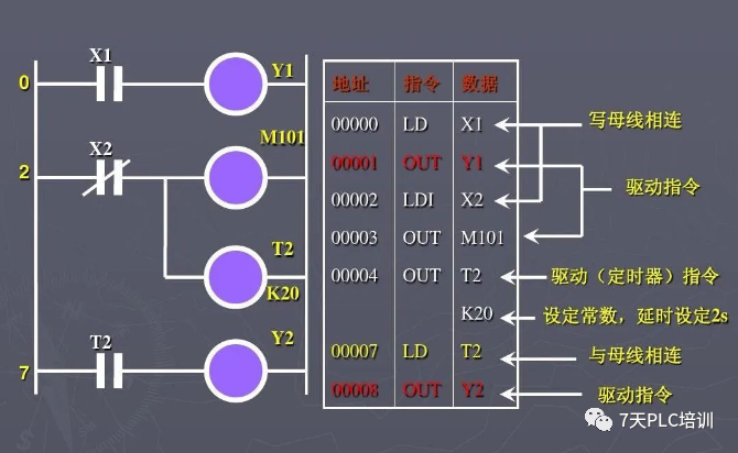 27 Basic PLC Commands You Must Know