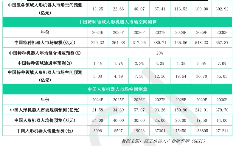 Overview of China's Humanoid Robot Industry Development in 2024