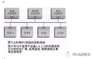 Universal Connection of Automation Control Software and Hardware