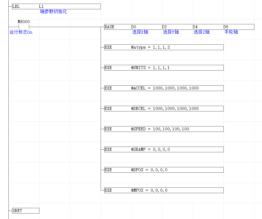 EtherCAT Motion Controller PLC Programming (Part 3) Electronic Gears