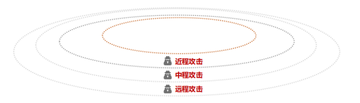 How to Ensure OTA Security for Intelligent Connected Vehicles