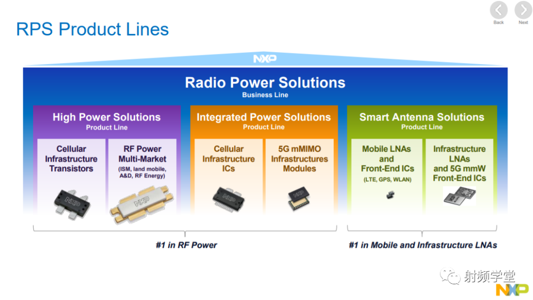 NXP 5G RF Power Amplifier Solutions Introduction