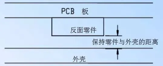 Essential Guide for PCB Design
