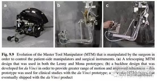 The Development History of Da Vinci Remote Surgery Robot Technology