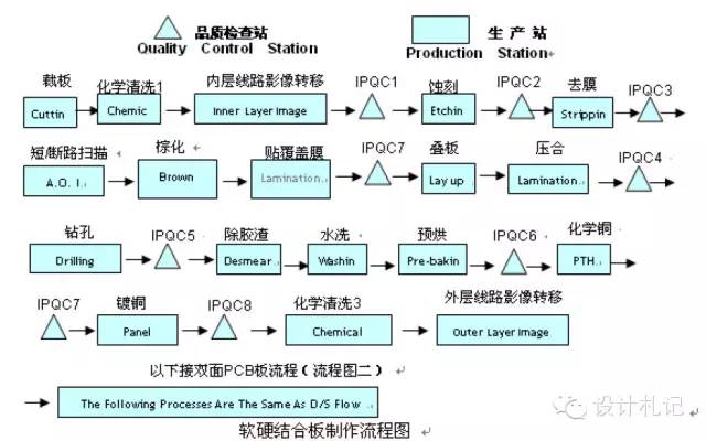 Essential Knowledge About PCBs