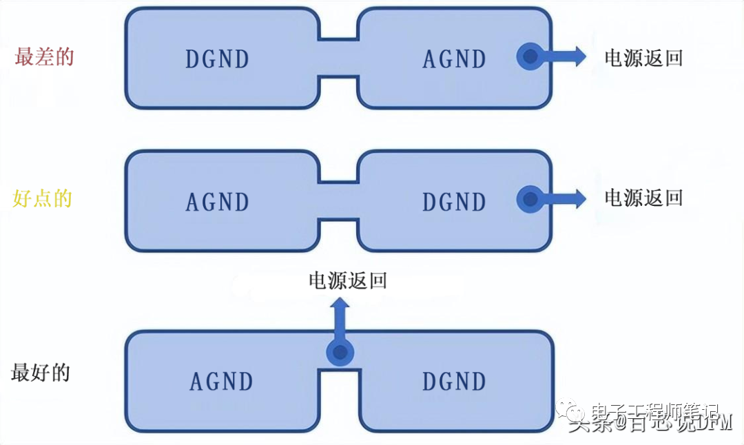 8 Grounding Solutions and 14 Grounding Techniques for PCBs