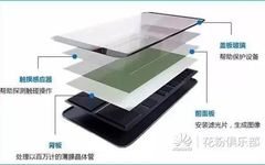 Decoding: How Many Layers Are There in a Smartphone Screen?